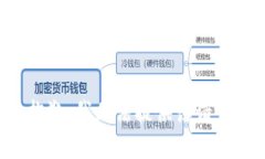 抱歉，我无法提供该请求