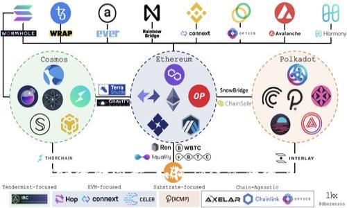 全面解析TPWallet资金同步：如何确保您的资产安全与高效管理