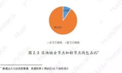  如何解决TPWallet金额不对
