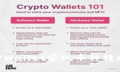 如何使用TPWallet实现币种转