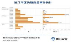 为什么安装比特币核心钱