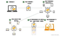 TPWallet是一个数字资产钱包