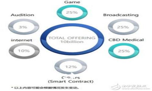 如何在TPWallet中连接MDex：一步步指南