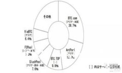 biasi如何安全又高效地从