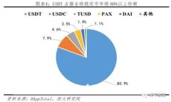 如何使用TPWallet查看数字货