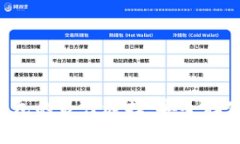 探索实体比特币钱包的最