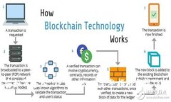币安如何导入 TP Wallet：完