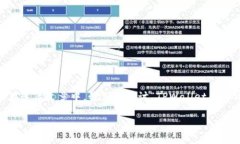 在现代数字生活中，安全性与隐私性成为了人们