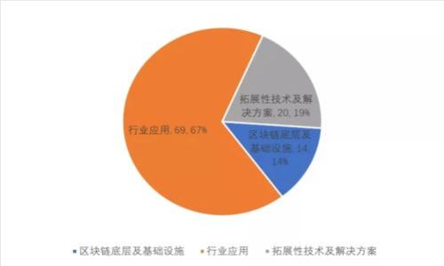  在美国，选择最佳USDT钱包的终极指南
