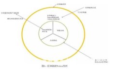 探索TP新钱包：薄饼输入的