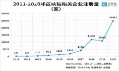 虚拟币钱包标识通常是指