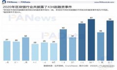 最强炒区块链：推荐最适合的数字货币钱包
