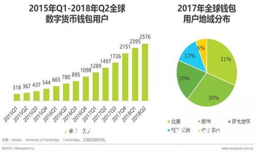 深入了解区块链冷钱包：安全性、类型与使用指南