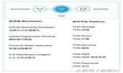 轻松掌握TPWallet：如何下载K线图的完整指南