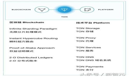轻松掌握TPWallet：如何下载K线图的完整指南