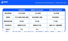 无缝连接：如何在TPWallet上使用币安链进行交易
