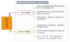  如何将TPWallet中的资产安全转移到其他钱包？
