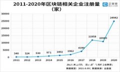 探索TPWallet：链游的新革命引擎