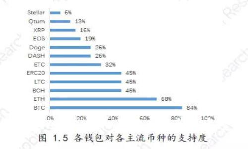 在TPWallet上轻松买卖FIL币的完整指南