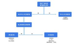 TPWallet上币安的完整指南：如何安全便捷地进行数