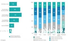 如何选择适合存放USDT的冷钱包：安全性、便捷性