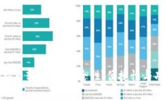 如何选择最佳比特币轻钱包：安全性、便捷性与