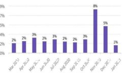 : 轻松注册以太坊 USDT 钱包地址的终极指南