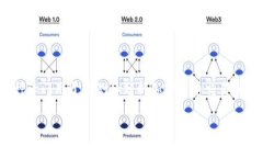 在区块链和加密货币的领域，＂TP观察钱包＂可能