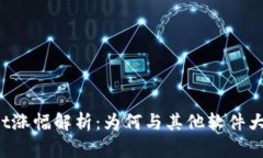 TPWallet涨幅解析：为何与其他软件大相径庭？