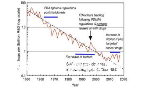 区块链通行证钱包：赋能数字经济新未来