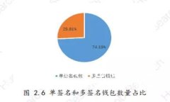 如何选择适合你的虚拟币冷钱包：图文详解与实