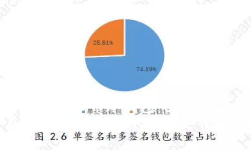 如何选择适合你的虚拟币冷钱包：图文详解与实用推荐  
如何选择适合你的虚拟币冷钱包：图文详解与实用推荐