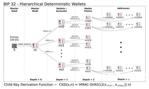 深入解读tpwallet：如何查看持币地址排行，掌握资产分布