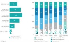  智能钱包与虚拟币：在数字经济时代引领狗币的