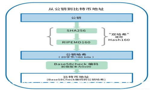 如何利用USDT和以太坊钱包实现杠杆交易的收益最大化