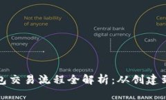区块链钱包交易流程全解析：从创建到安全转账