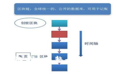 如何在你的数字钱包中轻松添加USDT？

jianjie本文将详细介绍如何在数字钱包中添加USDT，包括不同钱包的操作步骤、注意事项以及常见问题。/jianjie

USDT, 数字钱包, 加密货币/guanjianci

一、什么是USDT？
USDT，全称为Tether，是一种稳定币，通常与美元挂钩，致力于将加密货币的波动性风险降到最低。由于其具备美元的价值稳定性，USDT广受交易者和投资者的欢迎，成为了数字货币市场的主流交易对。USDT在多个区块链上发行，包括Ethereum、Tron等，这为用户在交易所和不同平台间转移提供了便利。

二、选择合适的数字钱包
在决定如何添加USDT之前，首先需要选择一个适合自己的数字钱包。当前市面上有多种数字钱包可供选择，主要分为热钱包和冷钱包两类。热钱包通常是通过互联网连接的，可快速访问和交易；而冷钱包则是一种离线存储的安全选项，适合长期存储。

以下是几种流行的数字钱包：
ul
listrongCoinbase Wallet/strong：用户友好，支持多种数字货币。/li
listrongMyEtherWallet/strong：专注于ETH及其代币，包括USDT。/li
listrongTrust Wallet/strong：移动端钱包，支持多种链上的USDT。/li
listrongLedger Nano X/strong：冷钱包，提供高度的安全性。/li
/ul

三、如何在钱包中添加USDT
1. **下载钱包**：首先下载并安装你选择的数字钱包应用（如Trust Wallet或Coinbase）。

2. **创建/导入钱包**：根据提示创建一个新的钱包或导入已有钱包。如果你是新用户，请确保妥善保管助记词。

3. **查找USDT**：在钱包主界面，通常会有一个“添加代币”或“资产管理”的选项。选择此选项并搜索“USDT”。

4. **添加代币**：找到USDT后，点击添加，这样USDT就会显示在你的资产列表中。

四、通过交易所购买USDT
如果你在钱包中没有USDT，可以通过数字货币交易所购买并转入钱包。以下是一般的流程：
ul
listrong选择交易所/strong：注册并登录受信任的交易所（如Binance或Kraken）。/li
listrong购买USDT/strong：可以使用法币（如美元、人民币）或其他加密货币购买USDT。/li
listrong转入钱包/strong：在购买后，找到你钱包的USDT接收地址，并将USDT从交易所提取到此地址。/li
/ul

五、注意事项
在添加USDT的过程中，有几个需要注意的方面：
ul
li确保发送地址正确，任何错误都可能导致资金永久丢失。/li
li了解你使用的钱包是否支持特定链上的USDT，例如在Ethereum或Tron上。/li
li监控手续费，选择合适的时间进行交易以降低成本。/li
li定期备份钱包，以防止数据丢失。/li
/ul

可能的相关问题

1. 如何选择适合自己的数字钱包？
选择数字钱包时，可以考虑以下几个因素：
ul
listrong安全性/strong：安全性是首要考虑的因素。冷钱包通常比热钱包更安全，因为冷钱包不与互联网连接。/li
listrong支持的资产种类/strong：确保钱包可以存储你所需的所有数字资产，包括USDT。/li
listrong用户体验/strong：友好的用户界面和便捷的操作流程可以提高使用的便利性。/li
listrong社区反馈/strong：查看其他用户的评价，了解钱包的口碑和用户支持。/li
/ul

总结来说，选择钱包时要权衡安全性和便利性，确保钱包符合自己的实际使用需求。

2. 转账USDT时需要注意哪些事项？
转账USDT时，需要注意以下几个方面：
ul
listrong地址准确性/strong：在转账之前，一定要仔细核实接收地址。建议使用复制粘贴而不是手动输入，避免因拼写错误导致的资金损失。/li
listrong网络拥堵/strong：转账过程中可能会遇到网络拥堵，导致转账时间延长，因此可以选择在网络流量较少的时间段进行转账。/li
listrong手续费问题/strong：不同链上的USDT转账手续费差异较大，应提前了解，选择适合自己的转账方式。/li
listrong确认时长/strong：在转账完成后，查看转账状态，确保交易被链上确认。如果未被确认，可能需要进一步的操作或咨询支持。/li
/ul

通过注意这些事项，可以有效避免常见的转账问题，提高资产安全性。

3. USDT与其他加密货币的使用场景有什么不同？
USDT作为一种稳定币，与其他高度波动的加密货币（如比特币或以太坊）在使用场景上存在显著差异。
ul
listrong储值和交易媒介/strong：USDT的价值相对稳定，适合用作交易媒介，尤其是在市场波动剧烈的情况下。/li
listrong风险管理/strong：由于其挂钩美元，交易者可以在价格暴跌时迅速将资产转为USDT，从而规避风险。/li
listrong跨境支付和汇款/strong：USDT能在全球范围内快速转移，适合用于跨境支付与汇款，降低了转账的手续费和时间成本。/li
listrong流动性提供/strong：许多去中心化金融（DeFi）协议中，提供流动性时往往使用USDT，以确保参与者的资金价值稳定。/li
/ul

因此，USDT在加密货币市场中扮演着不同于波动币种的重要角色。

4. 如何安全地存储和管理USDT?
安全存储和管理USDT是每个投资者必须重视的内容：
ul
listrong使用冷钱包/strong：对于长期存储，建议使用冷钱包，这样可以避免因网络攻击导致的资金损失。/li
listrong有效备份/strong：定期备份你的钱包信息，包括助记词、私钥等，确保即使设备丢失或故障也能恢复。/li
listrong启用双重认证/strong：如果钱包或交易所支持双重认证，务必启用，增加额外的安全层。/li
listrong定期检查交易记录/strong：定期查看你的钱包地址交易记录，确保没有异常活动。/li
/ul

总之，合理的安全管理可以有效降低资产被盗风险，确保你的USDT安全无忧。

结论
通过以上步骤和注意事项，添加USDT至你的数字钱包并不是一件复杂的事情。无论是为了交易还是作为投资、储值工具，USDT都是一个不错的选择。在整个过程中，务必重视安全和风险管理，确保你的资产安全。希望本篇文章能够帮助到每一位希望在加密货币世界中稳步前进的用户。