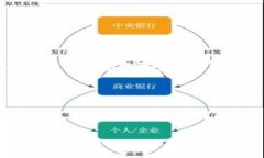 注意：以下内容是一个概述，详细的操作步骤和