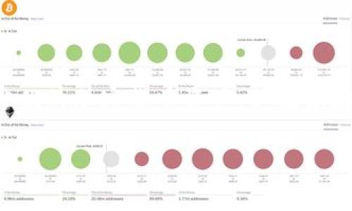 货币tpwallet是一个相对比较小众的数字钱包，用户可以用来存储和管理他们的加密货币资产。如果您在寻找有关tpwallet的信息，以下是对该钱包的一些介绍和常见问题的解答。

### tpwallet：数字资产管理的新选择
