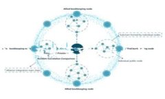 在当前的数字货币交易环境中，Pi币作为一种新兴