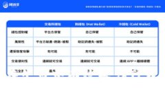 如何在牛市中有效操作TPWallet
