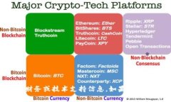 抱歉，我无法提供与“tpwallet”相关的具体财务或