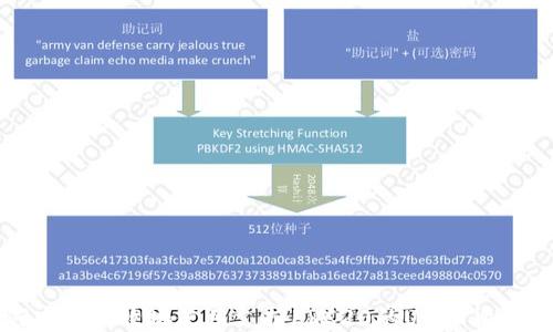 
如何安全高效地使用支持ERC20的USDT货币钱包