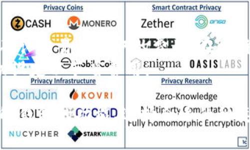 比特币钱包官网是指专门用于提供比特币钱包服务的官方网站。比特币钱包是一个数字化的工具，可以帮助用户存储、发送和接收比特币等加密货币。通过这个官网，用户可以获取有关钱包的详细信息、下载 wallets 应用程序、了解相关的安全措施以及获取客户支持。 

这里，我们将深入探讨比特币钱包官网的含义、功能、使用方法以及一些常见问题。为了便于结构化，我们将会使用相应的和段落标签进行组织。

什么是比特币钱包官网

比特币钱包官网是一个集成了比特币钱包相关信息和服务的网站。比特币钱包的基本功能是允许用户存储、管理和交易比特币。随着加密货币的流行，许多公司和组织开始提供在线钱包服务，然而用户需要保证选用的服务商是可信的。因此，比特币钱包官网就充当了一个信息平台，帮助用户获取有关各种钱包服务的信息。

比特币钱包的类型

比特币钱包可以大致分为几种类型：在线钱包、桌面钱包、移动钱包和硬件钱包。
在线钱包通常由第三方服务提供商维护，用户可以通过浏览器轻松访问。然而，在线钱包的安全性通常较低，相对较容易受到网络攻击。
桌面钱包安装在用户的计算机上，提供了更高的安全性，但用户需要定期备份以防数据丢失。
移动钱包是应用在手机上的钱包，非常方便用于日常交易，但需警惕手机丢失或被黑客攻击的风险。
硬件钱包是专用的设备，能为用户提供最安全的存储方法，但成本较高且使用起来不如软件钱包便捷。

如何选择合适的比特币钱包

选择合适的比特币钱包需要考虑几个因素：安全性、可用性、功能以及个人需求。
安全性是最重要的。例如，硬件钱包和桌面钱包通常比在线钱包更安全。可用性方面，用户需要选择使用方便且界面友好的钱包。功能方面，有些钱包提供额外的功能，诸如交易所的接入或多币种支持等，根据自己的需求选择。
建议在选择之前，先在比特币钱包官网上仔细阅读有关钱包的评论和用户体验，寻找适合自己的解决方案。

常见问题解答

h41. 比特币钱包如何工作？/h4

比特币钱包的工作原理涉及到加密技术和区块链技术。每个钱包都有一对密钥：公共密钥和私密密钥。公共密钥可以看作是你的账户号码，其他人可以用它将比特币发送到你的钱包。而私密密钥则是你访问和管理比特币的密码，必须严格保管。
当你发送比特币时，钱包会根据你的指令创建并签署交易。在交易被发送到比特币网络后，会经过矿工的确认，记录在区块链上。这样，你的交易就完成了。

h42. 如何保护比特币钱包的安全？/h4

保护比特币钱包安全的第一步是使用强密码并定期更改。同时，还要使用两步验证功能来增加额外的安全层。对于在线钱包，建议经常检查敏感的活动记录，以防止未经授权的访问。
此外，务必谨慎处理私密密钥，不要把它透露给任何人。为了避免被黑客攻击，最好将大部分比特币存储在硬件钱包中，并保持离线状态。定期备份钱包数据也是确保钱包安全的可靠办法。

h43. 我可以在同一个设备上使用多个比特币钱包吗？/h4

是的，你可以在同一个设备上使用多个比特币钱包。很多用户为了分散风险或者根据不同需求选择不同的钱包。比如，有的用户选择一个在线钱包用于小额交易，另一个硬件钱包用于长期资本存储。
不过，为了保持管理的便利，建议选用不同品牌的钱包，并确保每个钱包的安全和备份措施到位，以免数据丢失。

h44. 比特币钱包支持的交易费用如何计算？/h4

比特币交易费用取决于多个因素，主要包括网络的拥堵程度和交易的大小。每次你进行交易时，都需要支付一笔矿工费，这个费用是矿工为区块链确认交易而收取的费用。在比特币钱包中，用户可以自行设定交易费用，越高的费用通常意味着交易确认得更快。
有些钱包还提供动态费用估算功能，它会根据当前网络的状态为你的交易推荐合适的费用。用户可以选择使用推荐的费用进行快速交易，或者手动设定以节省费用。

总结来说，比特币钱包官网是与比特币钱包使用息息相关的重要信息平台，通过这个平台，用户可以获取钱包的各类信息以及与其相关的服务。了解钱包的功能、选择合适的种类，以及在使用过程中如何确保安全，都是每位比特币用户应当重视的内容。