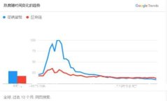 如何将虎符交易所的USDT转到TPWallet：完整指南