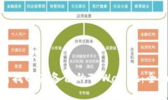 : 如何找回未备份的TPWallet：全面指南