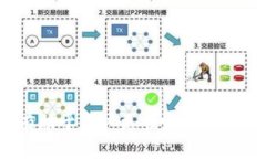   如何将TPWallet的USDT转换为人民币？ /  guanjianci