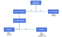轻松安全管理您的资产——购宝钱包官方下载指