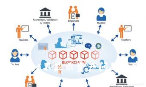 解决TPWallet不显示资产问题的实用指南