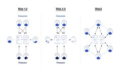在您询问的“tpwallet观察钱包”方面，有一些具体